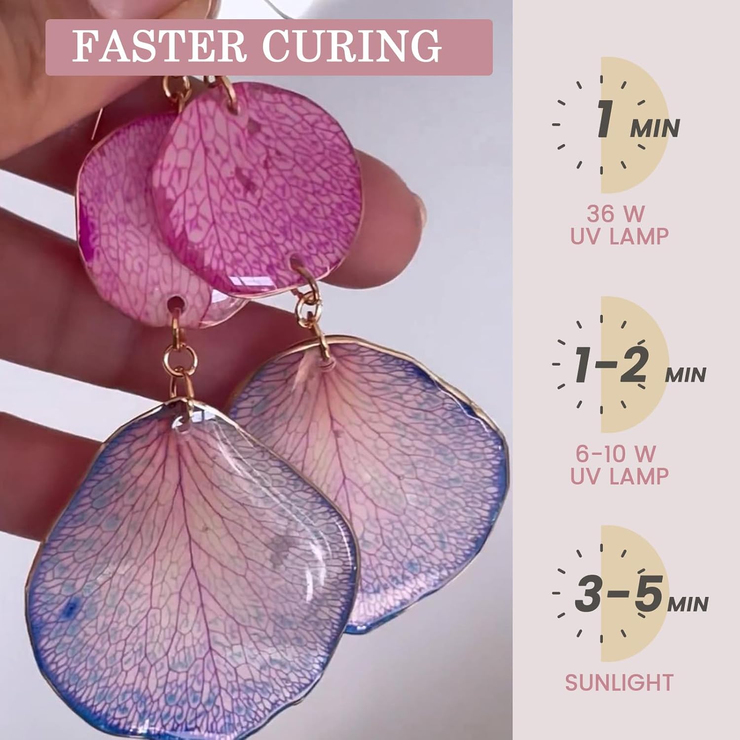 Crystal Clear&Low Odor,UV Ligh - огляд і ціна Resin Art Uv Light